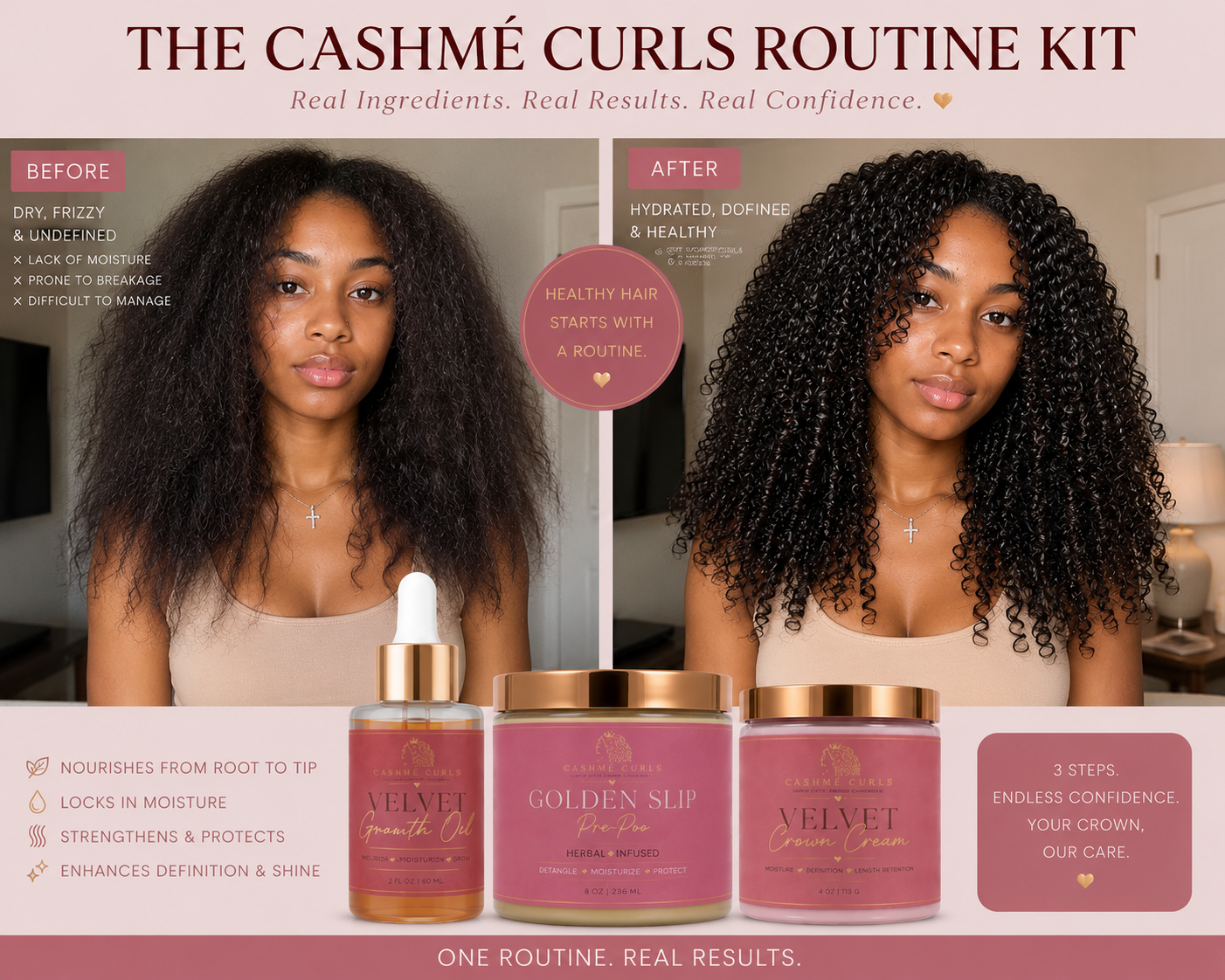 The GROWTH Routine Kit